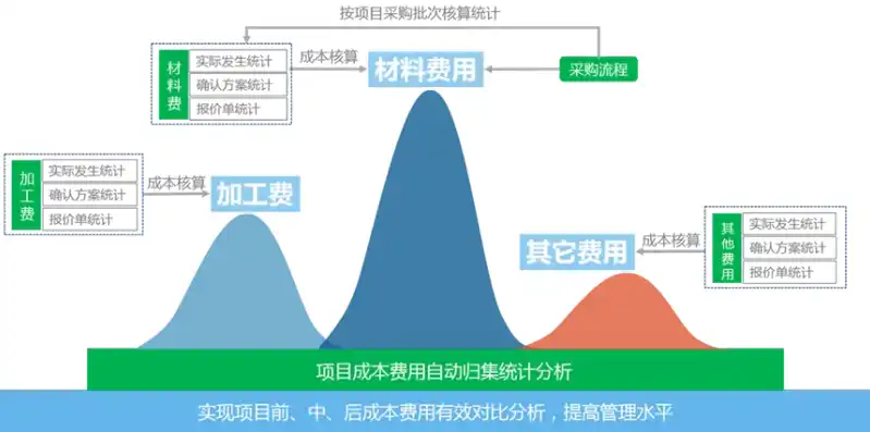 尹月梅视角下新时期企业成本核算的优化路径与实践探索