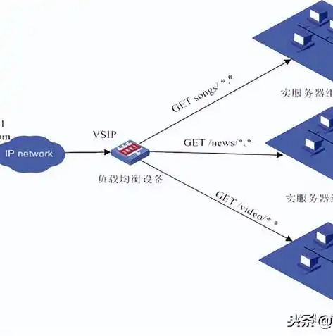 分布式和集群和微服务，深入探讨分布式、集群与微服务，构建高效可扩展的系统架构