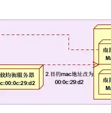 分布式和集群和微服务，深入探讨分布式、集群与微服务，构建高效可扩展的系统架构