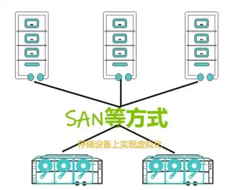 虚拟化技术怎么开发的，深入解析虚拟化技术开发全流程，原理、工具与实践