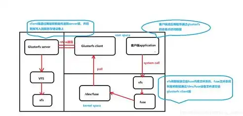 分布式存储和集群存储有什么区别和联系，分布式存储与集群存储，差异与交融之道