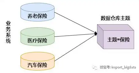 建立数据仓库的主要目的是什么内容呢，深入解析，建立数据仓库的核心目的与价值