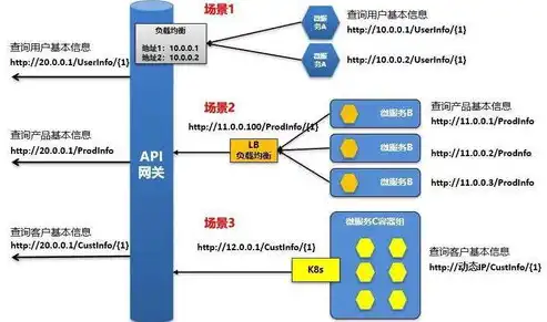 java负载均衡是什么意思，深入解析Java中的负载均衡方法，原理与实践