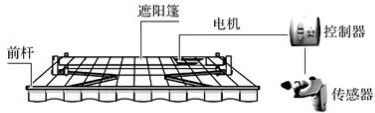 自动伸缩结构原理详解图片，自动伸缩结构原理详解，揭秘现代智能建筑的核心技术