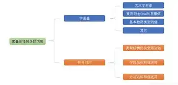 资源池是什么意思，资源池，企业核心竞争力构建的关键要素