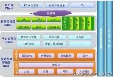 常用虚拟化技术有哪些，深入解析常用虚拟化技术，驱动数字化转型的核心动力