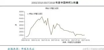 新疆的棉籽多少钱一吨，新疆棉籽存储损耗分析及应对策略探讨——以每吨价格视角解读