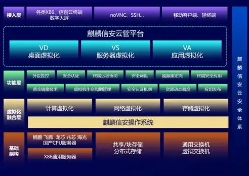 虚拟化 集群，入门级教程轻松打造虚拟化集群，简单易懂，视觉效果盛宴！