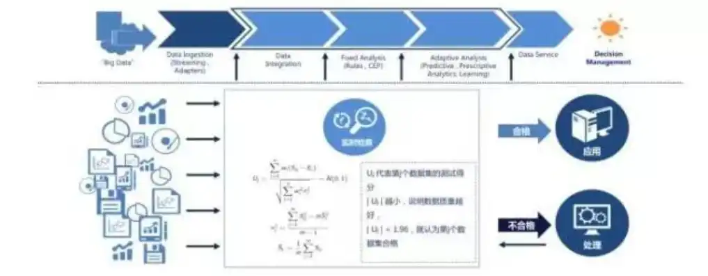 数据治理需要什么技术人才呢，数据治理时代，揭秘所需的核心技术人才及其技能