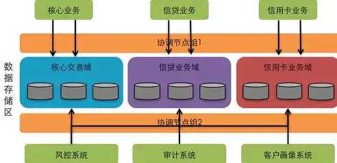 不属于分布式存储大数据服务解决方案的特点，非分布式存储大数据服务解决方案的独特优势及应用场景