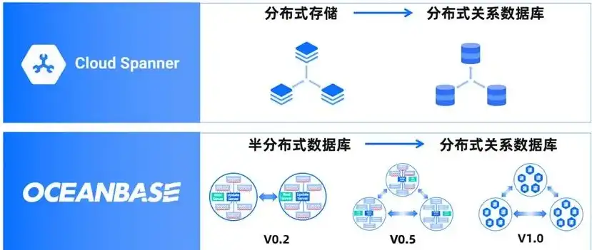 分布式存储技术的优点，分布式存储技术，构建高效、可靠的数据存储新生态