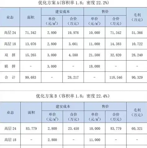 公司成本控制优化方案怎么写的，企业成本控制与优化策略全面实施方案