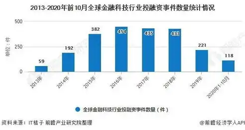 行业类型主要有哪些，揭秘行业类型，探索多元化发展的经济世界