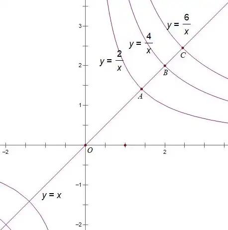 反比例函数是中心对称图形还是轴对称图形，反比例函数的对称性质探究，中心对称还是轴对称？