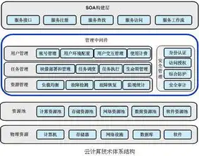 资源池定义，资源池的划分与优化，构建高效资源管理平台