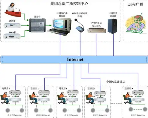 系统的后端服务器有哪些，全面解析，系统后端服务器类型与应用场景深度剖析