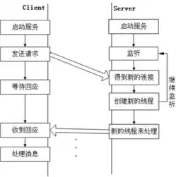 系统的后端服务器有哪些，全面解析，系统后端服务器类型与应用场景深度剖析