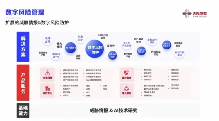 什么是灾难恢复计划，深入解析灾难恢复计划（DRP），企业稳定运行的守护神