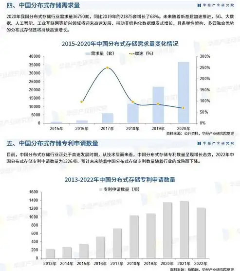 中国分布式存储市场排名一览表最新，2023年中国分布式存储市场排名一览，技术创新引领产业新格局