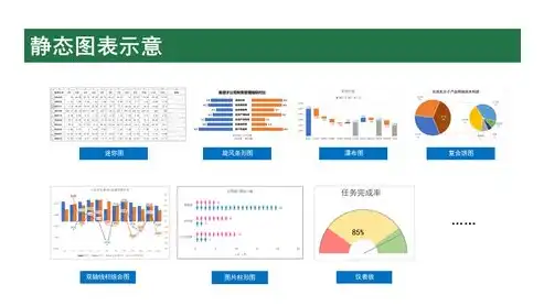 excel数据可视化动态图表，Excel动态数据可视化，探索数据之美，驱动决策智慧