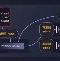 分布式存储和云存储有何区别呢，分布式存储与云存储，解析两者的本质差异与应用场景