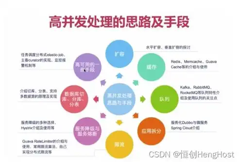 负载均衡策略，深入解析负载均衡策略，高效应对高并发挑战