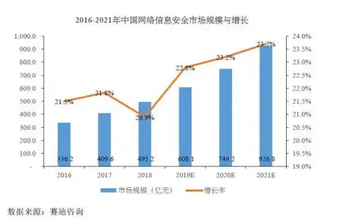 在大数据隐私保护生命周期模型中,大数据发布的风险是，大数据隐私保护生命周期模型中大数据发布风险分析及应对策略