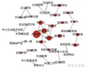 echarts数据可视化 毕业设计教程，基于ECharts的毕业设计数据可视化实践与探索