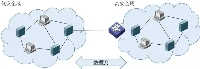 网络安全和数据安全风险防控的关系，网络与数据安全，共生共荣的风险防控策略解析