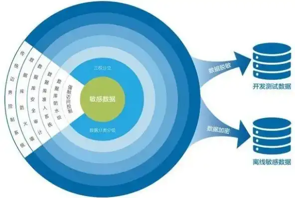 网络安全和数据安全风险防控的关系，网络与数据安全，共生共荣的风险防控策略解析