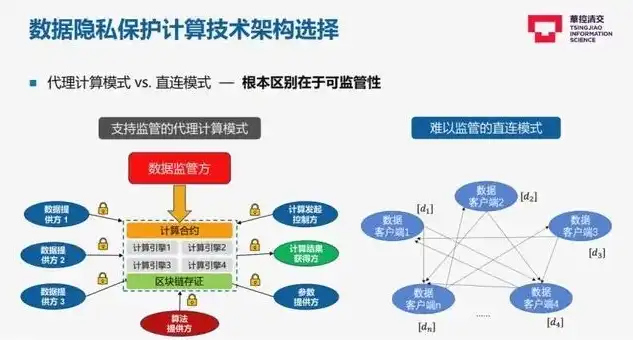 隐私数据包括什么内容，隐私数据的内涵与构成要素解析