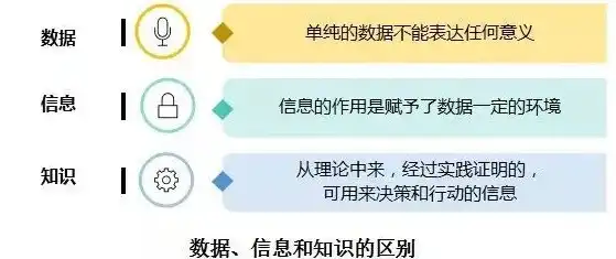 隐私数据包括什么内容，隐私数据的内涵与构成要素解析