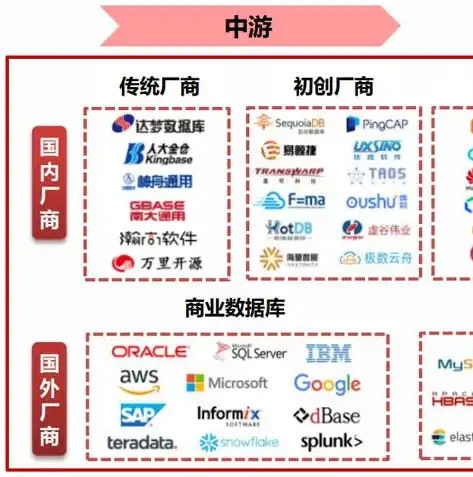 1、关系型数据库的特点是什么?，深度解析，关系型数据库的五大核心特点及其应用优势