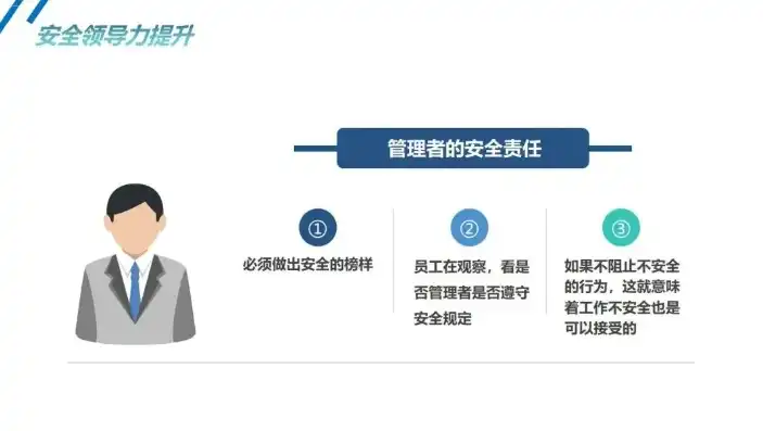 信息安全岗职责是什么，信息安全岗位职责解析，守护企业信息安全的第一道防线