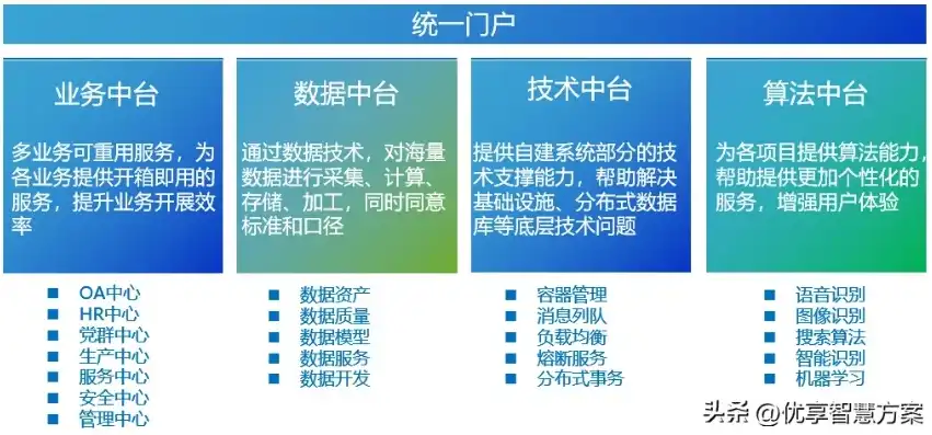 业务上云方案，企业业务上云全攻略，从规划到实施，高效提升企业信息化水平