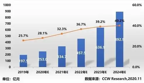 成都做seo的公司排名，2023成都SEO公司排名，专业优化服务助力企业网络腾飞