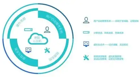 云管理是做什么的，深入解析云管理，定义、应用与优势