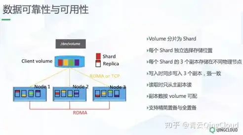 分布式存储架构有哪些，揭秘分布式存储架构，分类、原理与优势解析