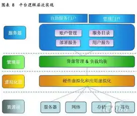 虚拟化 服务器，深入剖析，虚拟化服务器与普通服务器的五大核心差异