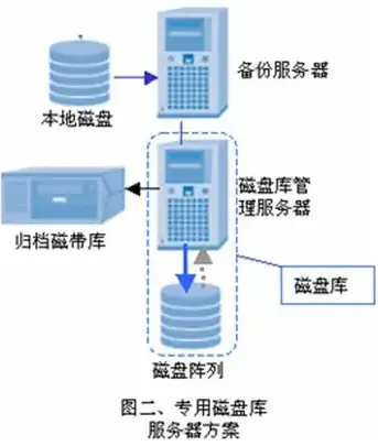 动态磁盘存储资源池有什么用途，深入解析动态磁盘存储资源池的用途与优势