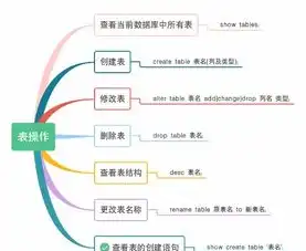 非关系型数据库难学吗为什么，非关系型数据库学习之旅，挑战与机遇并存