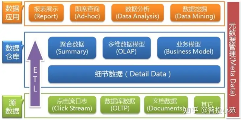 数据仓库概述是什么意思，数据仓库概述，构建高效数据管理与分析平台的关键