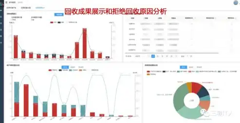 云资源池的优点有哪些呢，云资源池，企业数字化转型中的高效利器——深度解析其五大核心优势