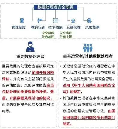 数据安全法中的数据特指，数据安全法下的数据特指解析，全面保障个人信息安全的新征程