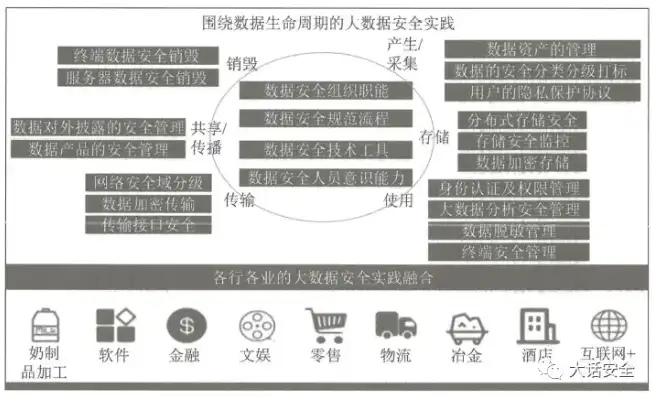 数据安全防护技术，数据安全防护，技术策略与实践案例解析