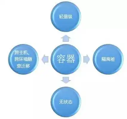 容器技术是指哪些方面，揭秘容器技术，解析其核心概念与应用领域