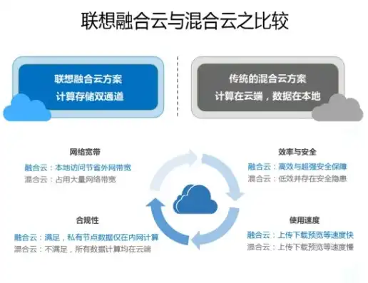 混合云 公有云，混合云与公有云，各自优势与适用场景解析