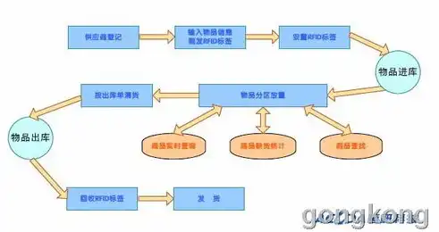 数据仓库技术应用论文，数据仓库技术在现代企业中的应用与发展趋势