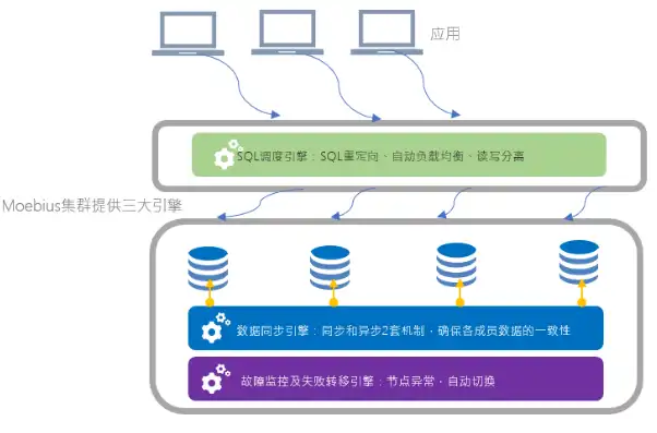 操作系统 备份，构建高效稳定的操作系统备份与恢复方案，理论与实践相结合