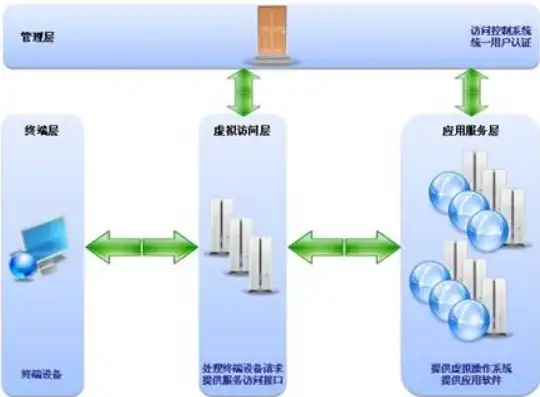 操作系统 备份，构建高效稳定的操作系统备份与恢复方案，理论与实践相结合